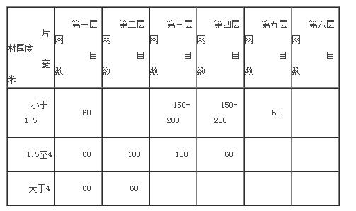 EPE foam machine how to operate? EPE production process and operating procedures