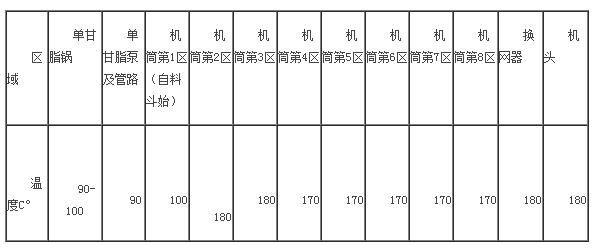 EPE foam machine how to operate? EPE production process and operating procedures